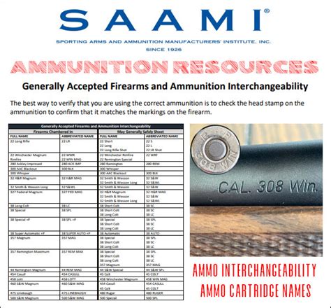 saami drop test|saami cartridge chart.